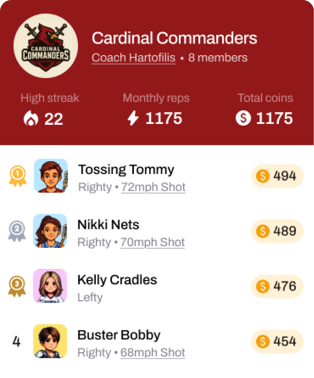 Team Leaderboard